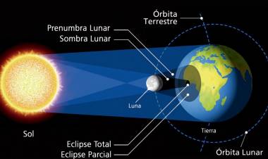 Anuncian condiciones meteorológicas propicias para observar eclipse solar en Linares