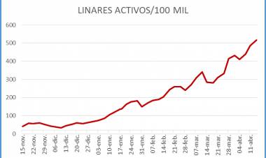 Eduardo de la Fuente Ceroni: “La realidad de los contagios Covid en Linares y la manipulación de las cifras por la autoridad regional”
