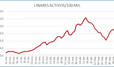 Eduardo de la Fuente Ceroni: “Paso a Paso incompresible”